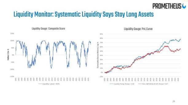 为什么当前宏观环境利好风险资产?