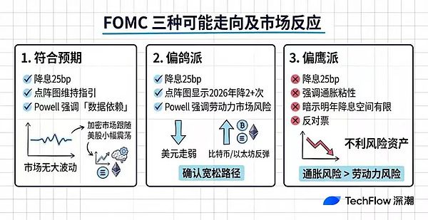 本周四凌晨 决定风险资产走向的不是降息本身