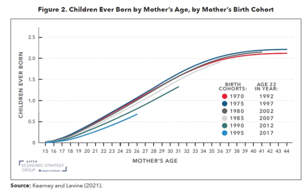 为什么当前宏观环境利好风险资产?