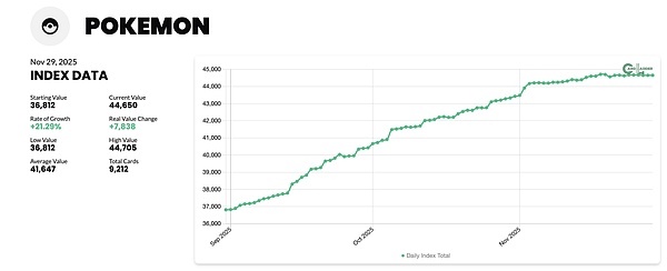 TCG深度研究:从扭蛋到衍生品的80亿美元链上投资版图