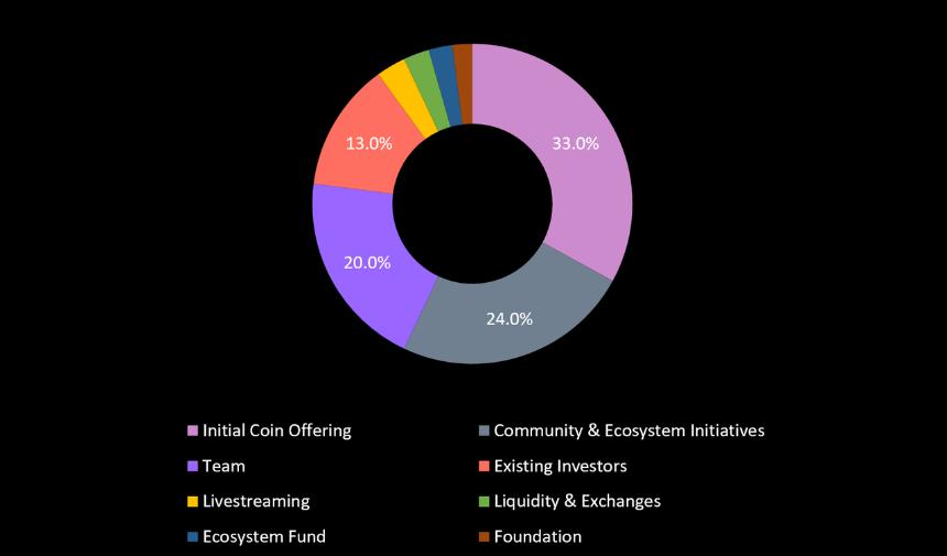 Pump Fun 究竟是昙花一现的「周期性产品」，还是下一个链上消费超级应用？