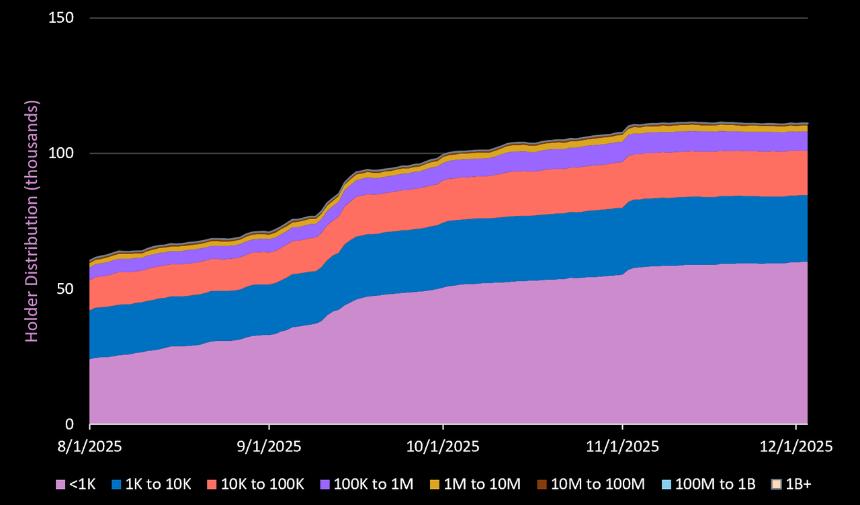 Pump Fun 究竟是昙花一现的「周期性产品」，还是下一个链上消费超级应用？