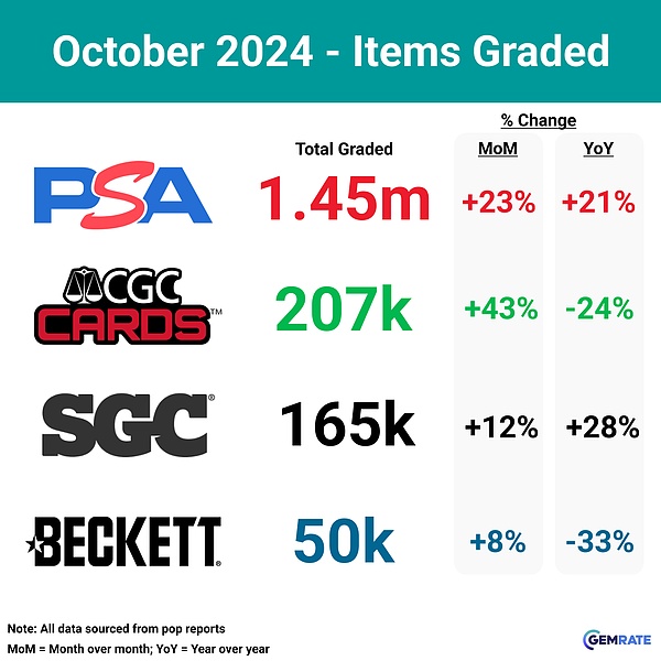TCG深度研究:从扭蛋到衍生品的80亿美元链上投资版图
