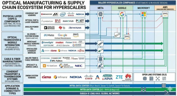 为什么当前宏观环境利好风险资产?