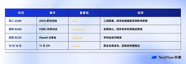 本周四凌晨 决定风险资产走向的不是降息本身