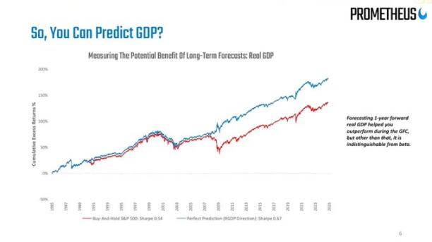 为什么当前宏观环境利好风险资产?