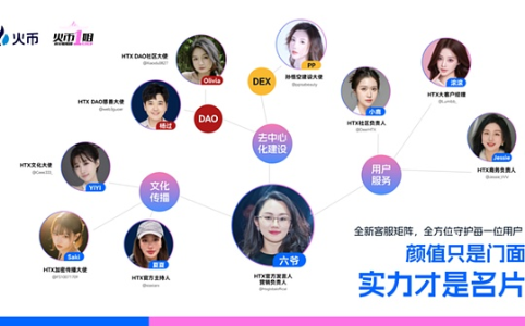 从选美到猎头：火币HTX如何用“她力量”重塑We<span class='keyword'>b3</span>生态软实力？