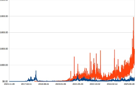 观点：ETH曾是货币，但如今已被稳定币取代