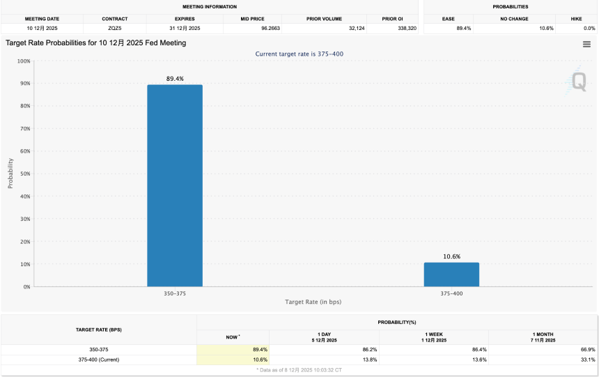 降息非重点,美联储的点阵图才是风险资产生死牌