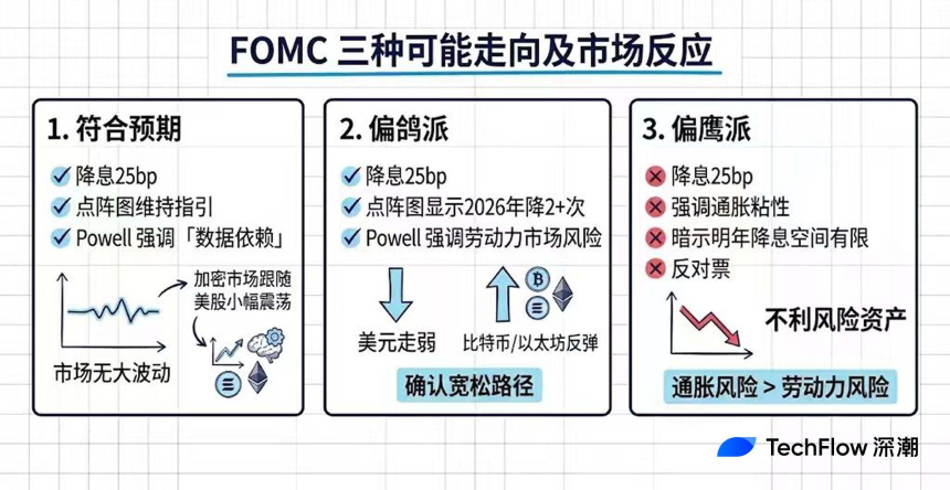 降息非重点,美联储的点阵图才是风险资产生死牌