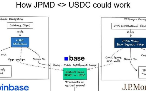 代币化存款与稳定币：金融未来的融合之路