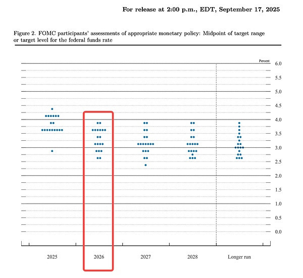 本周四凌晨 决定风险资产走向的不是降息本身