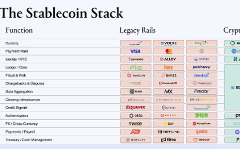 Multicoin：稳定币和金融科技4.0