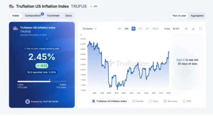 底部信号显现，主权基金秘密吸筹，比特币2026流动性牛市蓄势待发