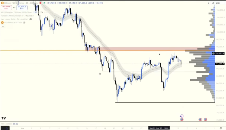 底部信号显现，主权基金秘密吸筹，比特币2026流动性牛市蓄势待发