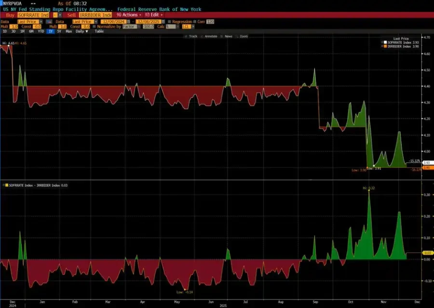 特朗普重塑美联储权力格局:未来半年比特币走势的关键变量