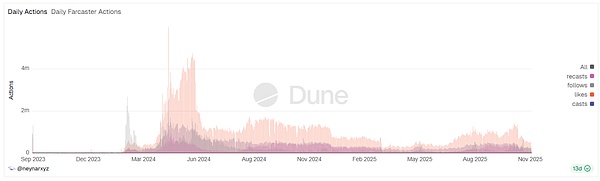 Farcaster战略转型:Web3社交的困境与钱包驱动的新方向