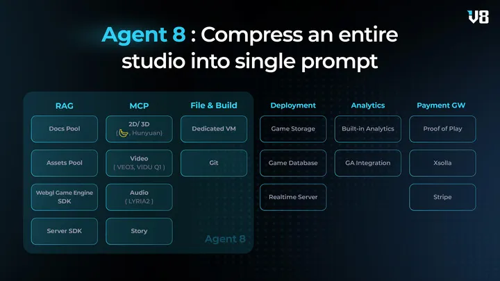 Verse8的自述:如何在AI时代支持创作表达