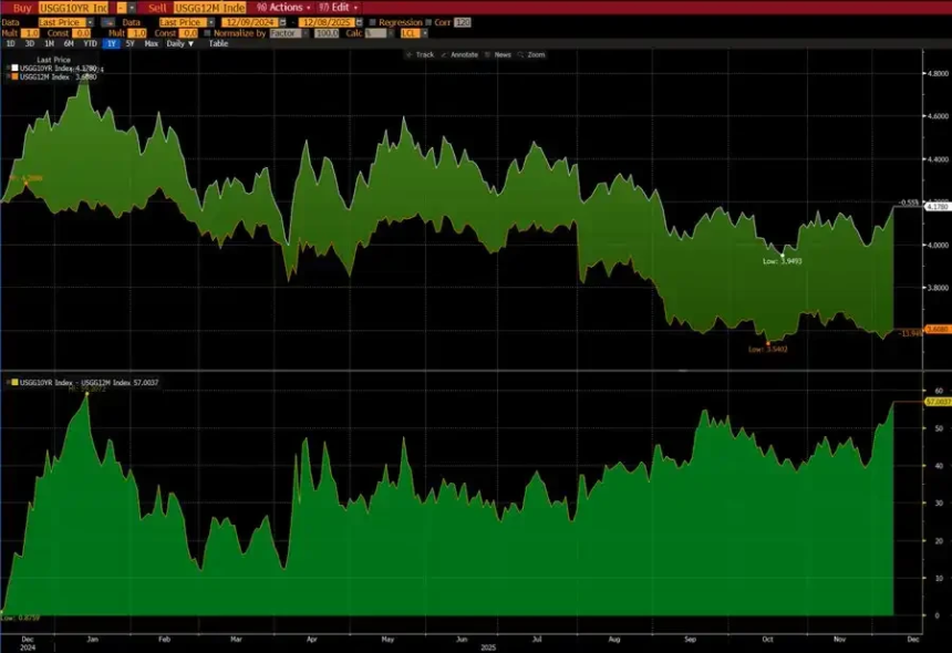 特朗普重塑美联储权力格局:未来半年比特币走势的关键变量