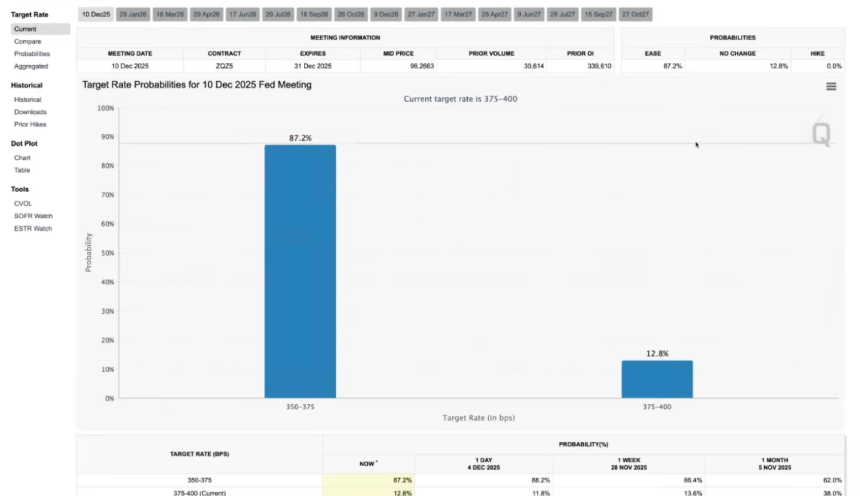 底部信号显现，主权基金秘密吸筹，比特币2026流动性牛市蓄势待发