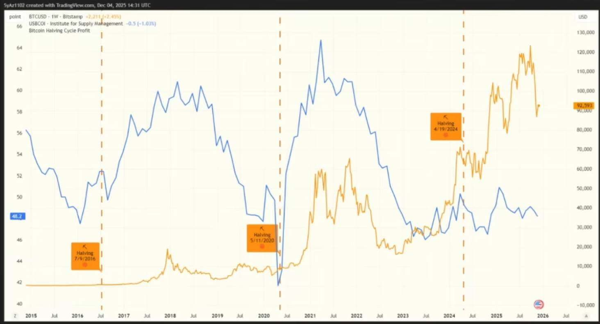 底部信号显现，主权基金秘密吸筹，比特币2026流动性牛市蓄势待发