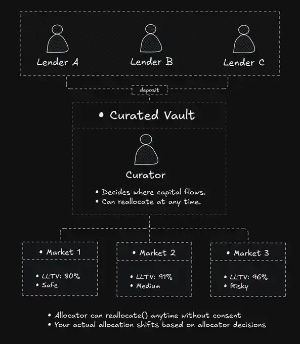 借贷市场不需要主理人模式