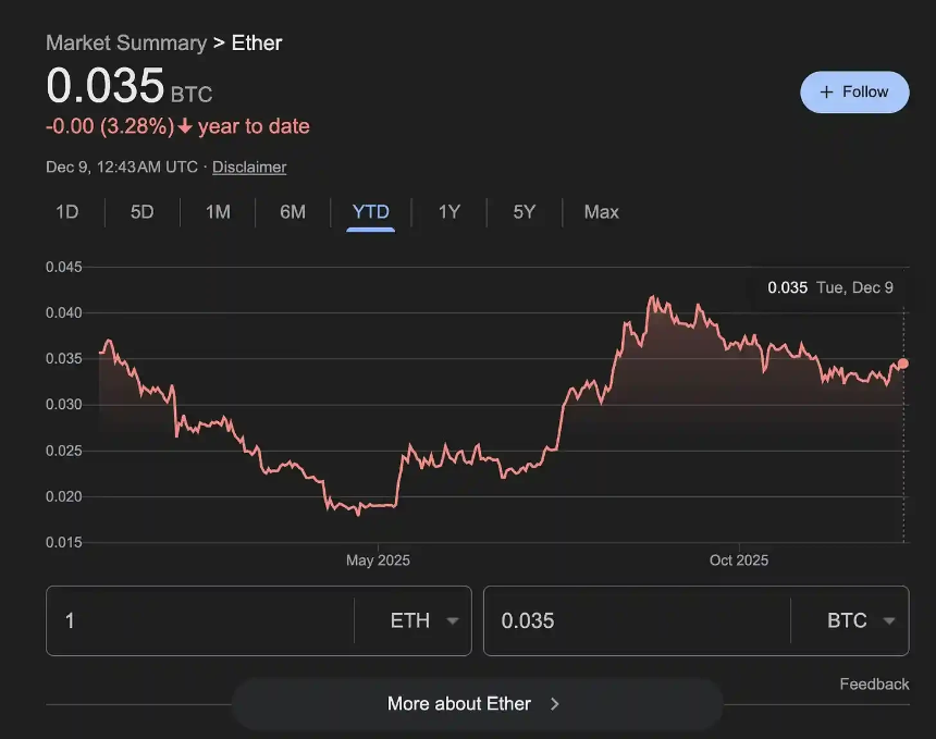 特朗普重塑美联储权力格局:未来半年比特币走势的关键变量