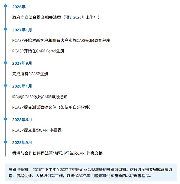 关于12月9日香港政府发布「加密资产申报框架(CARF)与CRS修订咨询报告」内容解析