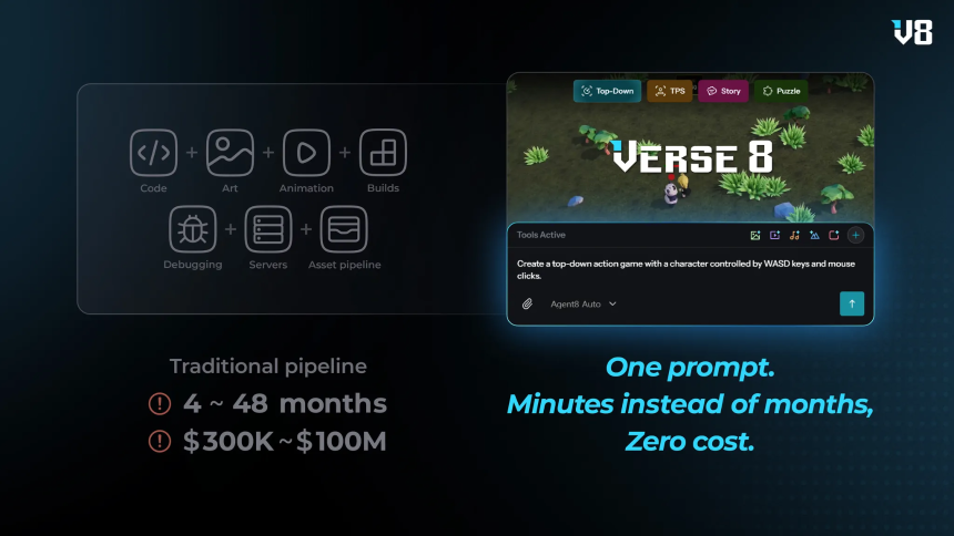 Verse8的自述:如何在AI时代支持创作表达