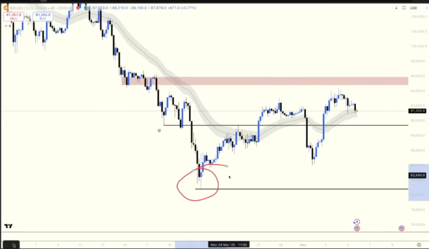 底部信号显现，主权基金秘密吸筹，比特币2026流动性牛市蓄势待发