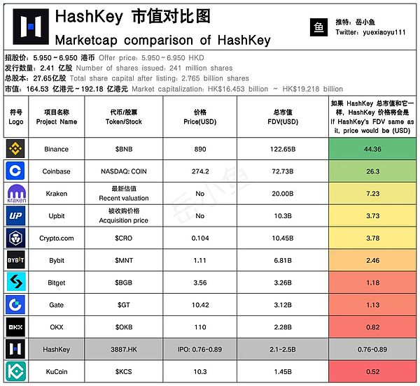 HashKey正式启动招股:香港数字货币第一股到底值多少钱?
