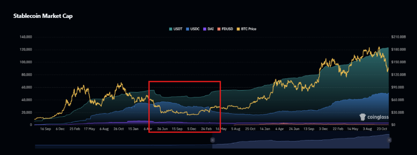 或许市场尚未进入熊市阶段