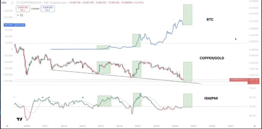 底部信号显现，主权基金秘密吸筹，比特币2026流动性牛市蓄势待发