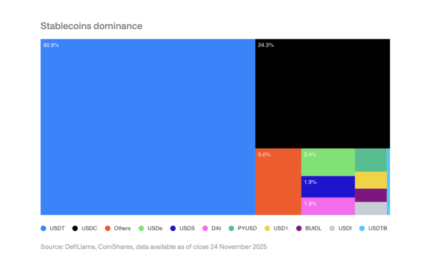 解读CoinShares 2026报告:告别投机叙事,拥抱实用性元年