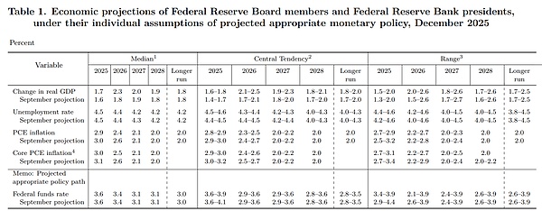 2025年12月美联储议息会议实录:RMP来了