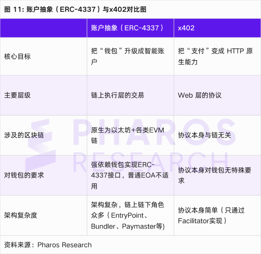 Google、Visa 参战 x402 协议如何重塑 AI Agent 的支付格局