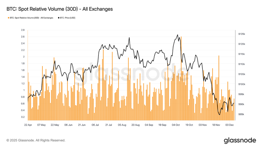 比特币弱势震荡,大波动即将来袭?