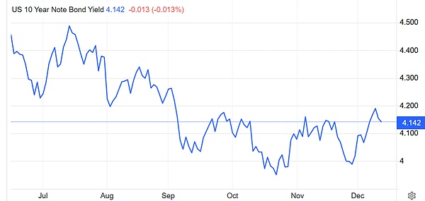 美债收益率变化趋势