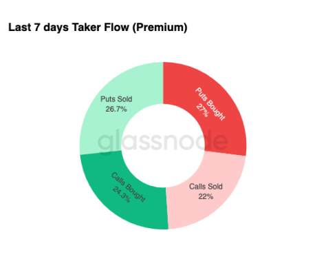 比特币弱势震荡,大波动即将来袭?