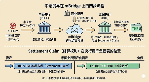 数字时代的钱:数字人民币、稳定币和它们正在改变的世界