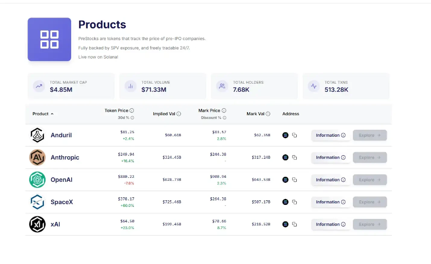SpaceX冲刺IPO:散户如何通过链上平台提前布局?