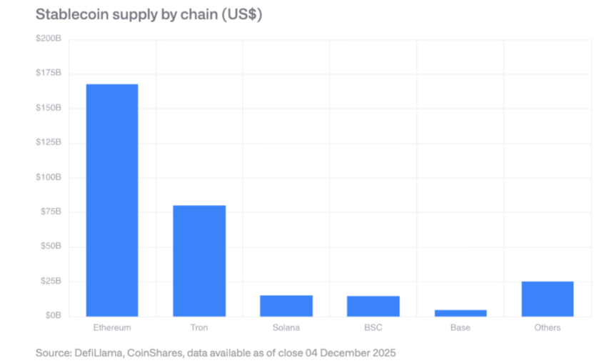 解读CoinShares 2026报告:告别投机叙事,拥抱实用性元年