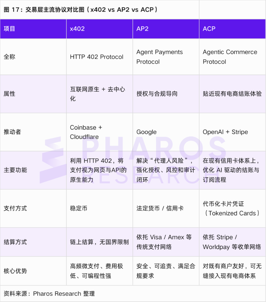 Google、Visa 参战 x402 协议如何重塑 AI Agent 的支付格局