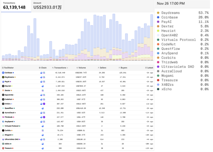 Google、Visa 参战 x402 协议如何重塑 AI Agent 的支付格局