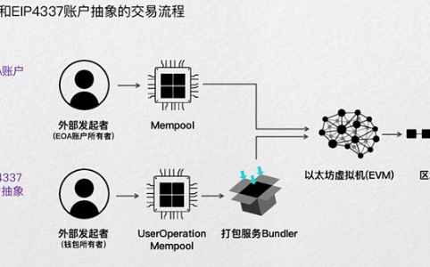 以太坊账户抽象（AA）深度解析：技术革新与未来五年格局展望