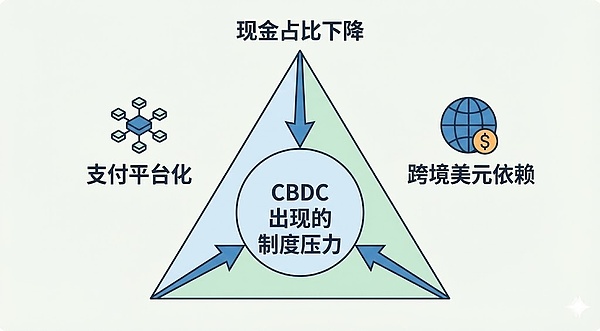 数字时代的钱:数字人民币、稳定币和它们正在改变的世界