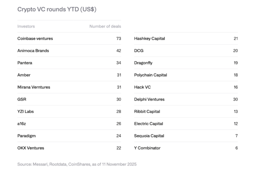 解读CoinShares 2026报告:告别投机叙事,拥抱实用性元年