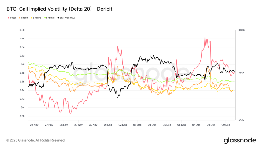 比特币弱势震荡,大波动即将来袭?