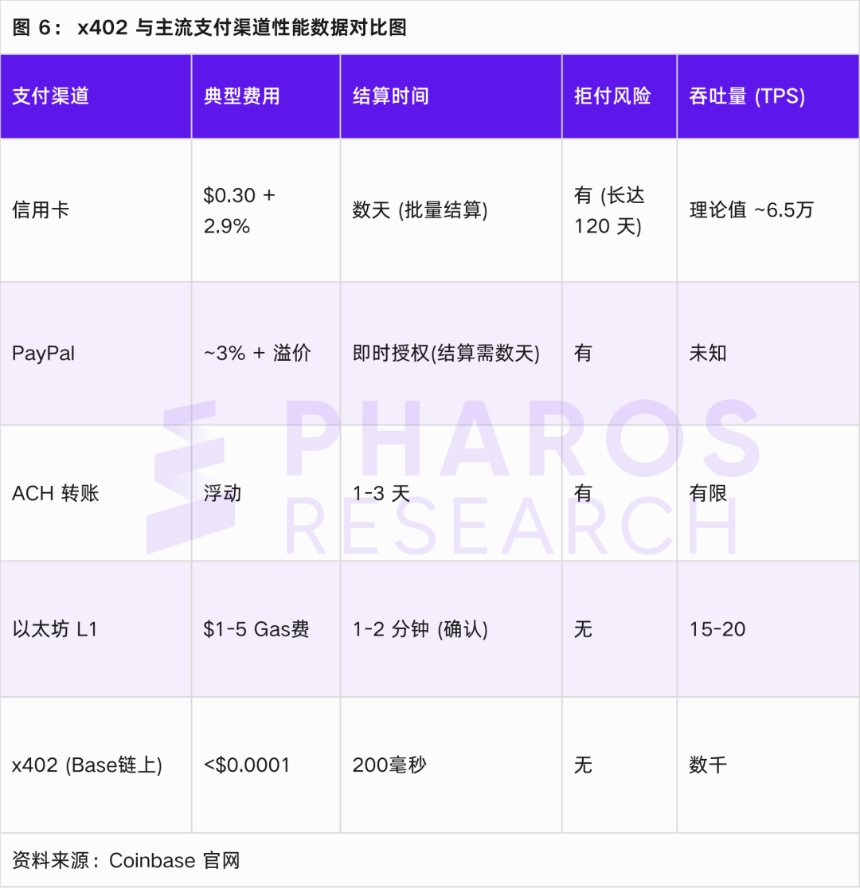 Google、Visa 参战 x402 协议如何重塑 AI Agent 的支付格局