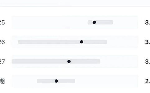 鲍威尔释放“弦外之音”：一场巧妙的“甩锅”与告别信号